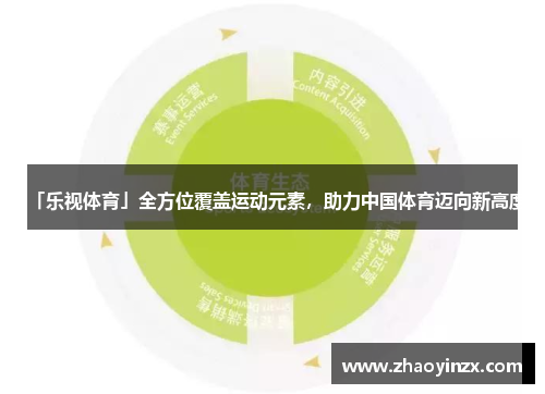 「乐视体育」全方位覆盖运动元素，助力中国体育迈向新高度